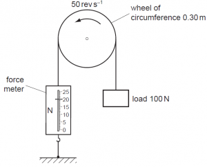 How much force can a motor exert on a supporting cable