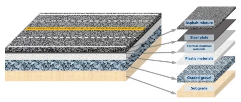 Designing and Constructing with Asphalt Materials: Customizing the Look and Functionality